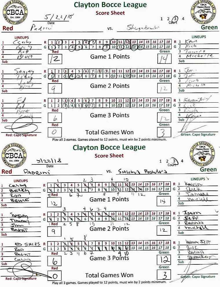 League Match Details